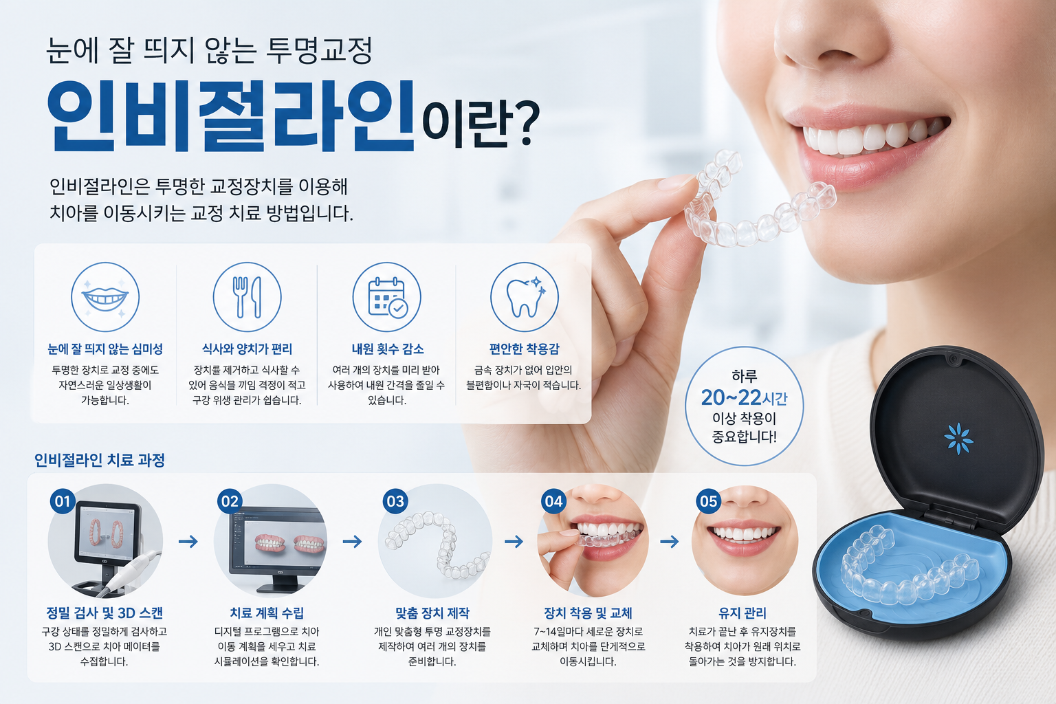 인비절라인이란?